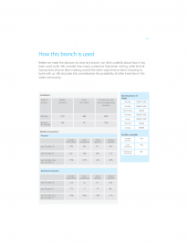 How this branch is used | Hayle Reason For Closure booklet